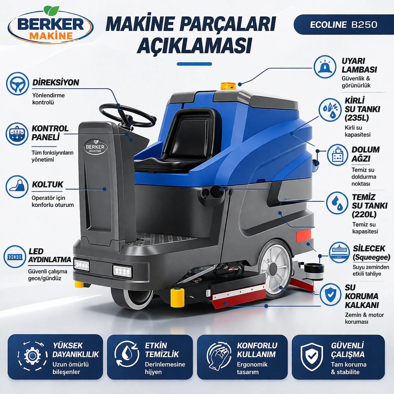 Ecoline B250 makine parçaları