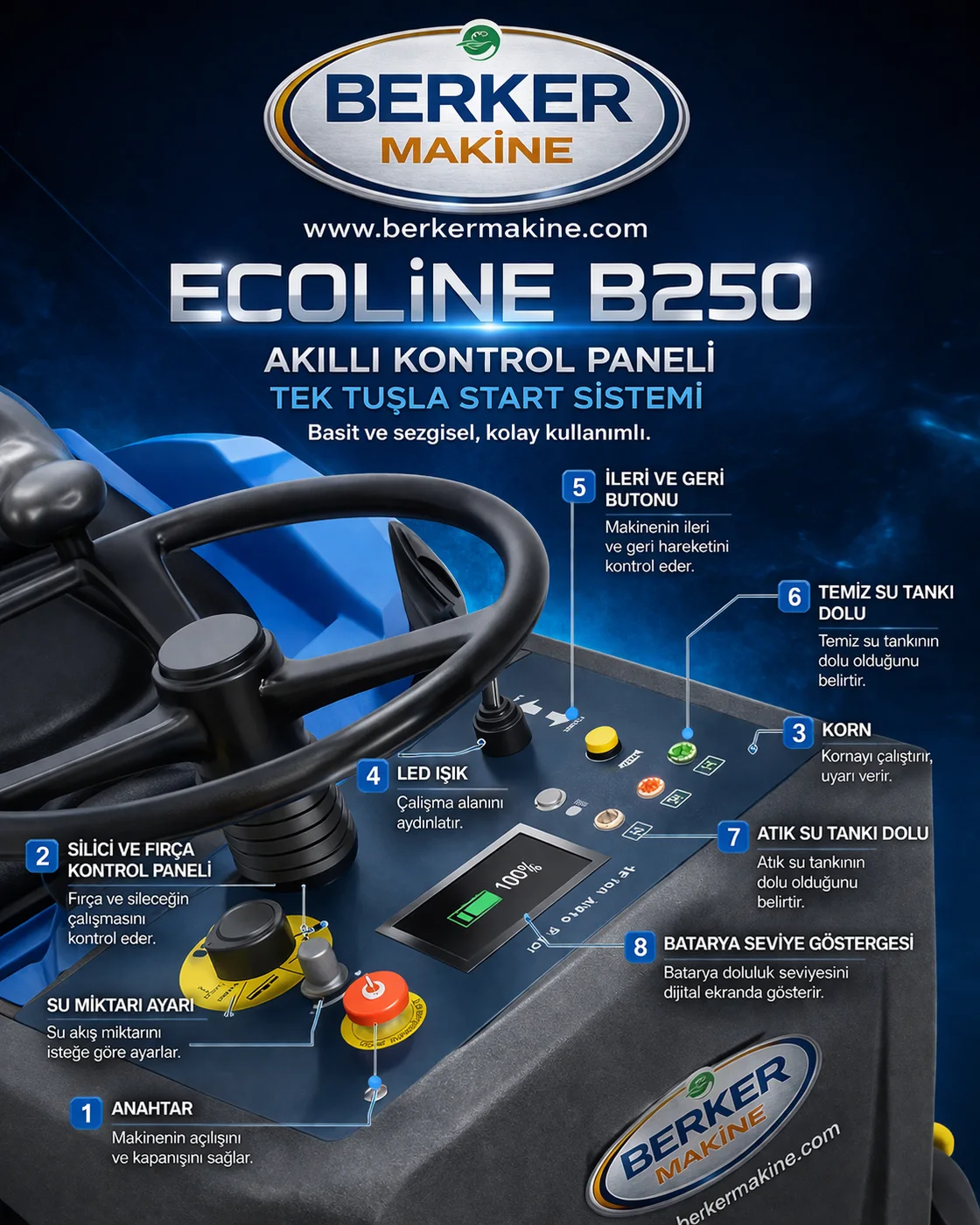 Ecoline B250 akıllı kontrol paneli