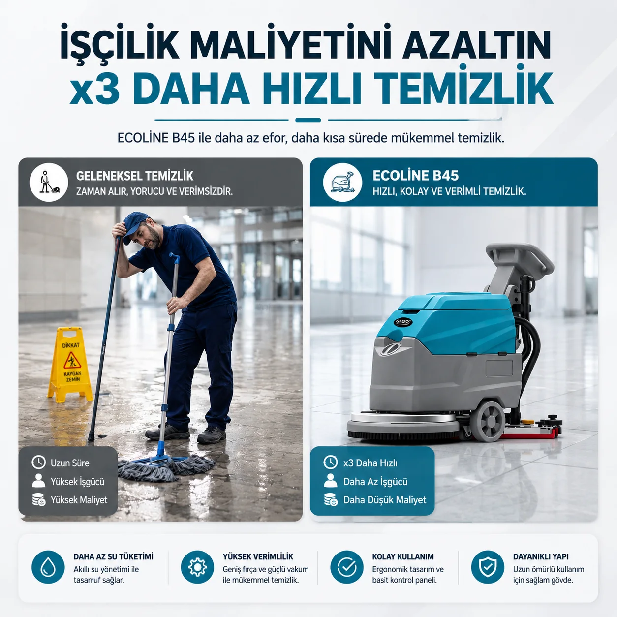 Ecoline B45 iş gücü verimliliği karşılaştırması